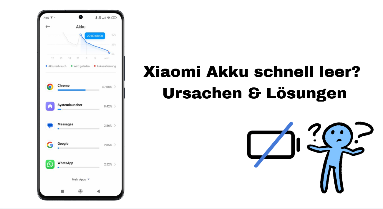 xiaomi 14T/13T pro akku schnell leer